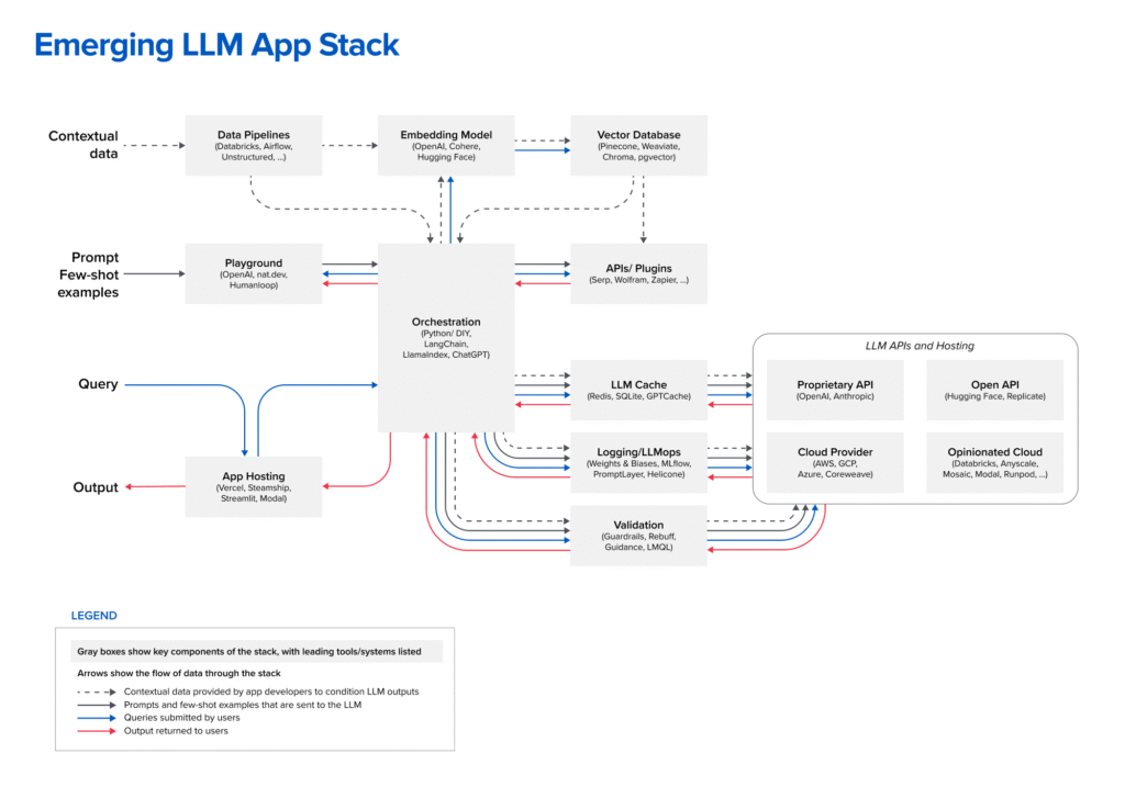 GEO, AI, AIO & LLM Optimization Services in Qatar