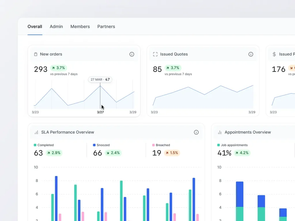 Online Store SEO Service in Doha